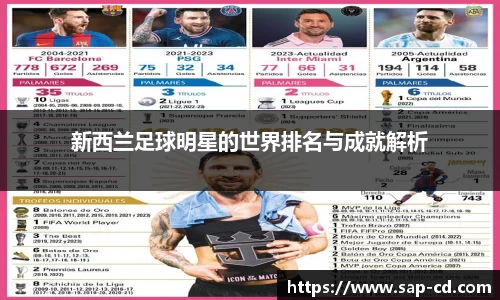 新西兰足球明星的世界排名与成就解析